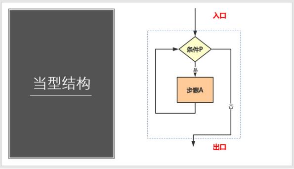 什么叫做流程图？如何制作规范的流程图？