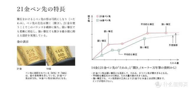 趣味文具箱：含金量高的钢笔--写乐SAILOR品牌简介