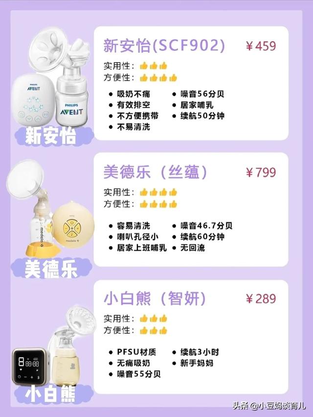 背奶妈妈如何选择吸奶器？6款吸奶器测评