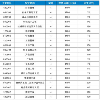 郑州工程技术学院学费标准