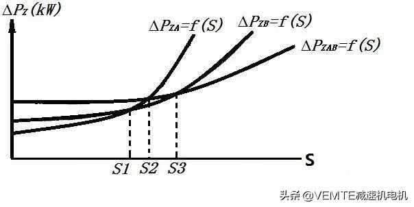 有功功率与无功功率之间的区别有哪些？怎么计算？