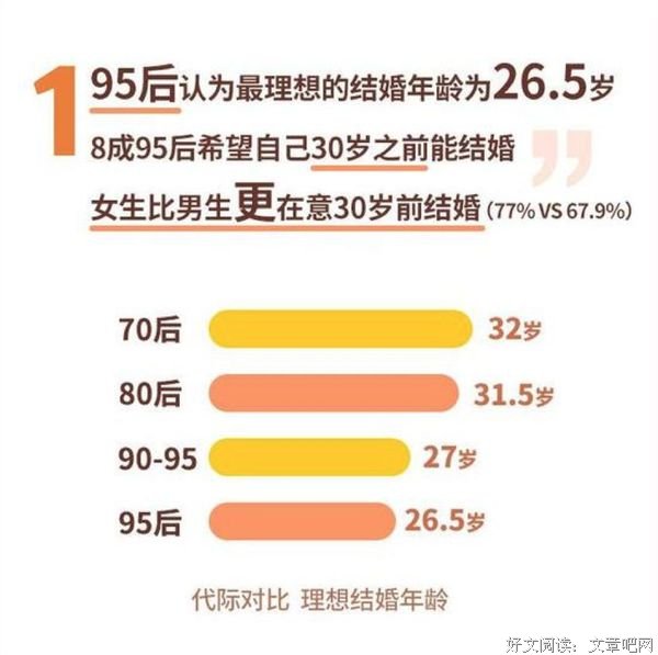 大数据揭露当下女青年的婚恋常态：相信爱情，但不相信男人