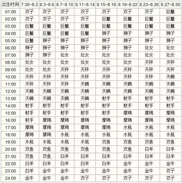 星座揭秘：上升星座到底 是？什？么？