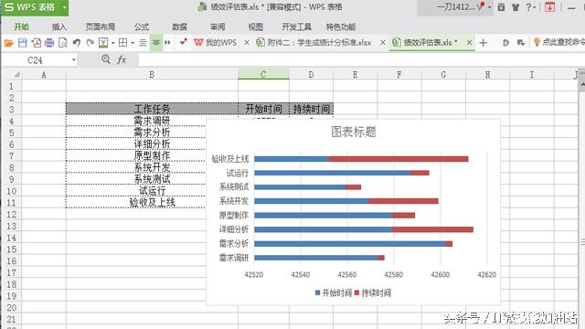 超实用！六步教你制作Excel甘特图项目进度表！