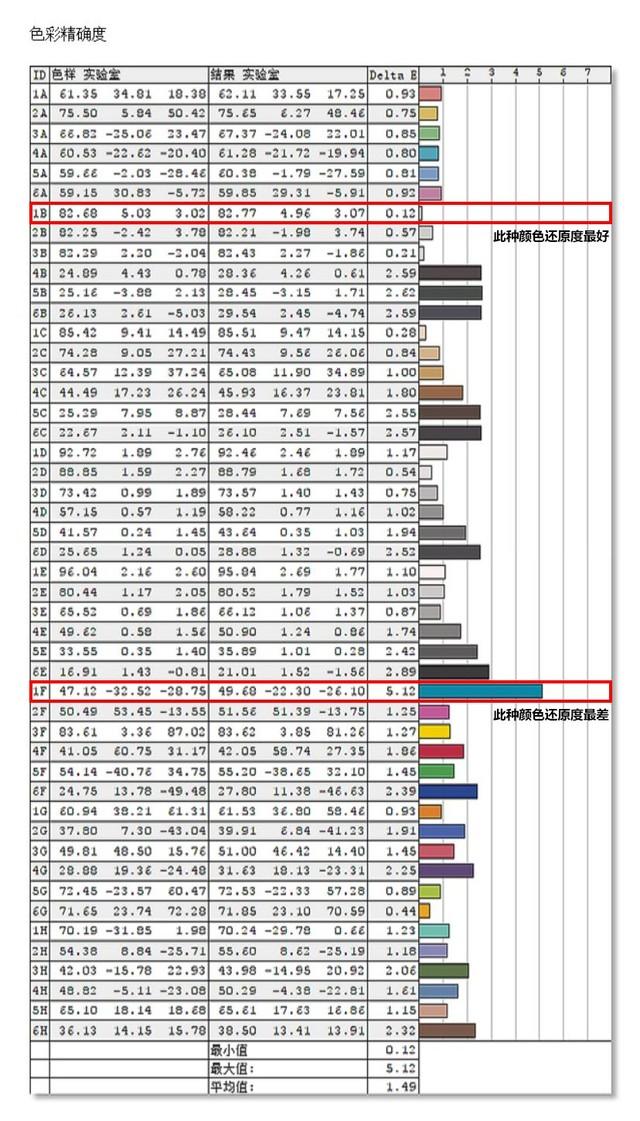 27英寸4K专业显示器 明基PD2700U评测