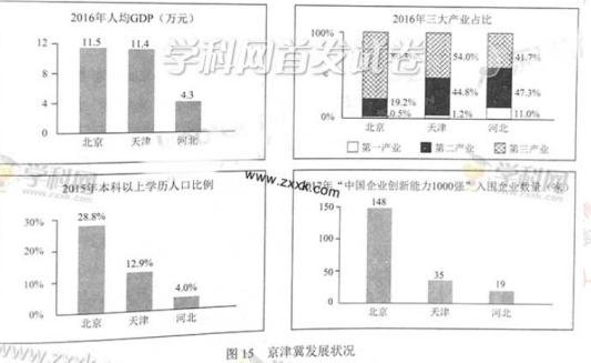 2018北京高考文综试题及参考答案