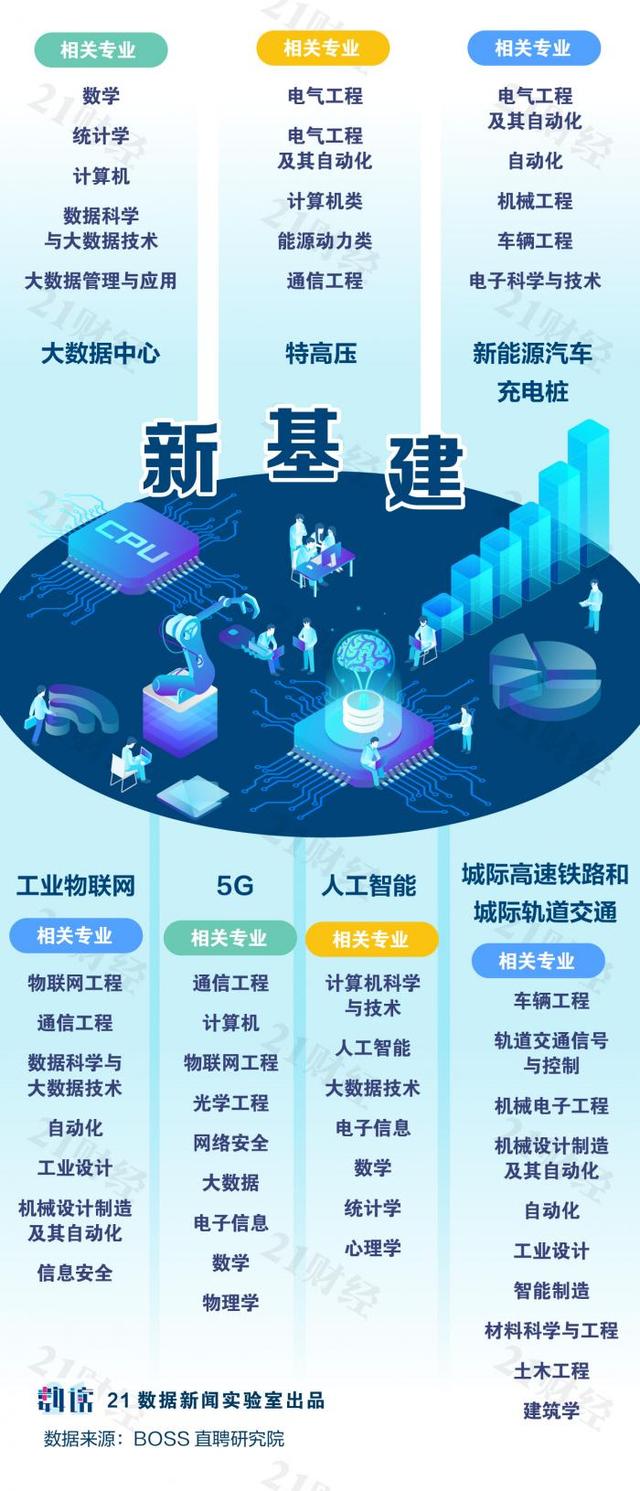 纯干货！大学专业如何选？哪些最有前途？哪些就业幸福感最强？一文看懂