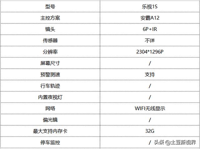 五大知名品牌行车记录仪测评对比