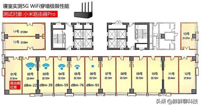 三大千兆电竞路由器横评，寻找极限穿墙性能最强王者！