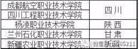 全国28所重点高职院校
