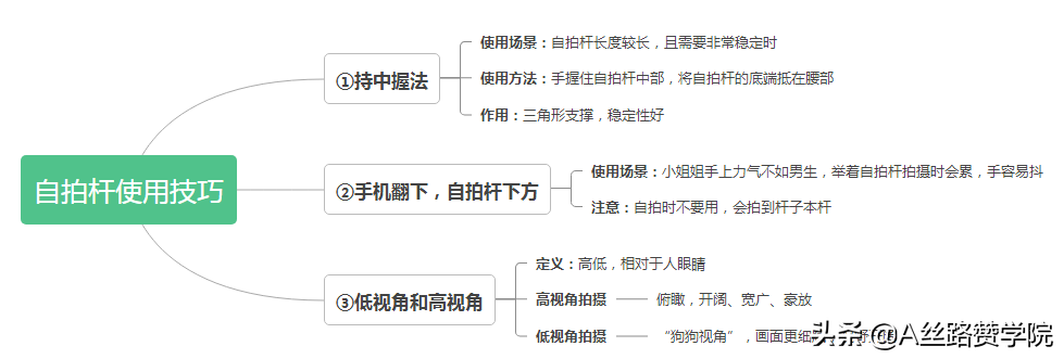 爆量抖音号的实用运营干货（一）--抖音视频拍摄技巧全锦囊