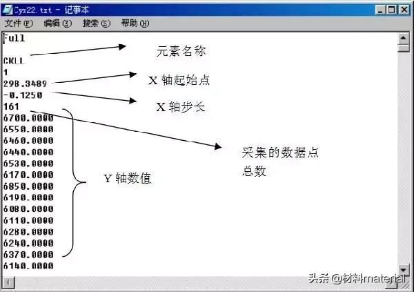 【技能】Origin快速处理XPS能谱数据