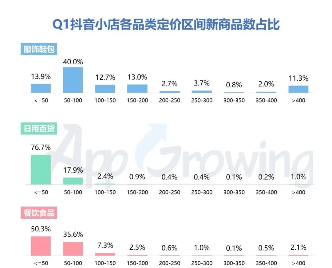 Q1抖音媒体广告投放分析，哪些行业迎来新爆发？