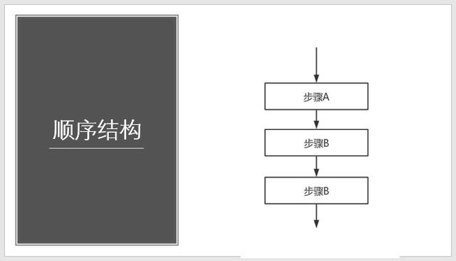 什么叫做流程图？如何制作规范的流程图？