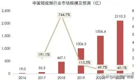 抖音、快手短视频竞品分析