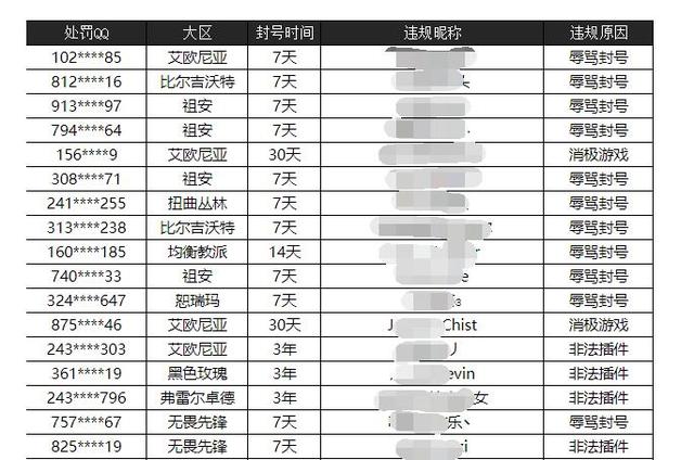 英雄联盟：账号被误封了怎么办？一招教你解封，减免处罚