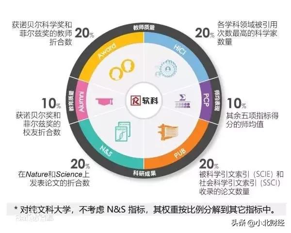 2020年世界大学排名出炉，中国包揽亚洲前两名（附125所榜单）