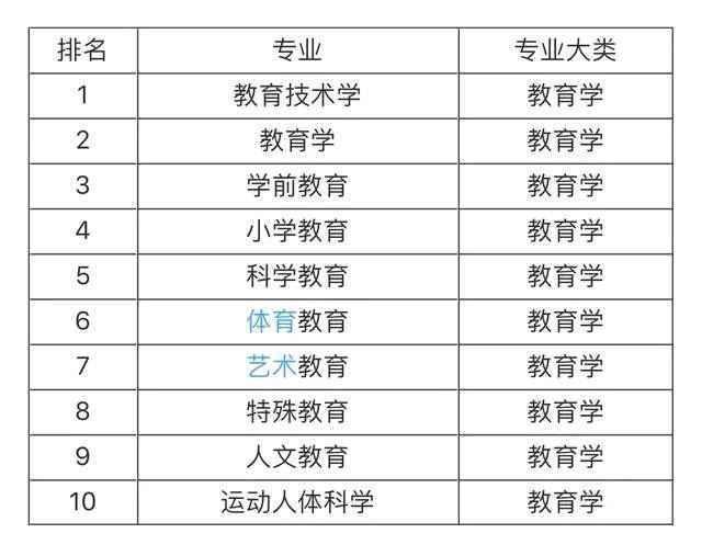 大学就业前景最看好的十大专业，土木工程第一，计算机专业仅第五