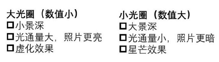 教你怎么调节感光度，快门，光圈，手机也可以哦！