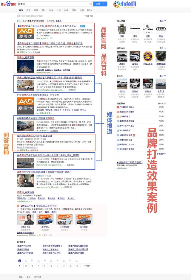 互联网品牌营销常用的6种推广方式