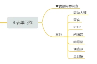 想学自媒体创作可以收藏以下十四个自媒体发布平台做好每一个视频