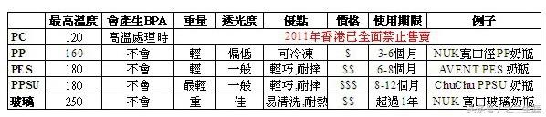 宝宝的健康成长从一个好的奶瓶开始，细数香港那些值得购买的奶瓶