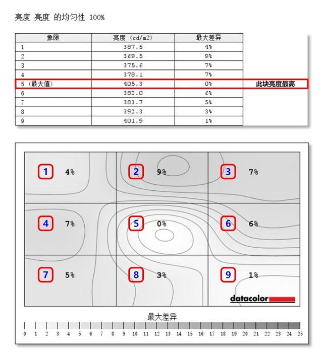 27英寸4K专业显示器 明基PD2700U评测