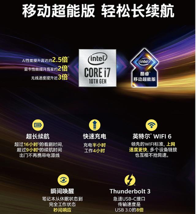 时尚颜值搭配全能配置？我和Spectre x360锁了