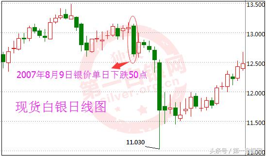 10年一个大行情！白银价格恐破16.8美元刷新5日高点