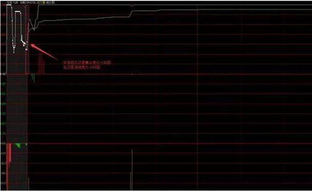 A股唯一赚钱的技巧：“集合竞价”的秘密你真的懂吗？一旦掌握你就是股市真正的高手！