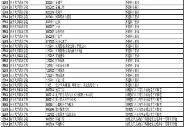 南开大学滨海学院2020年选考科目要求