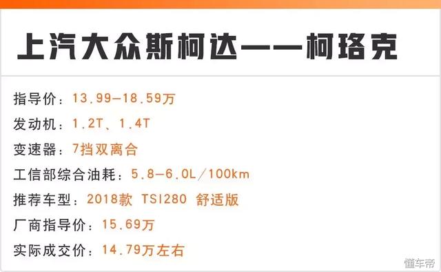 15万能落地的6台合资SUV都在这，省油、可靠是共同点！