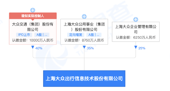 阿里突然出手！杀入网约车市场