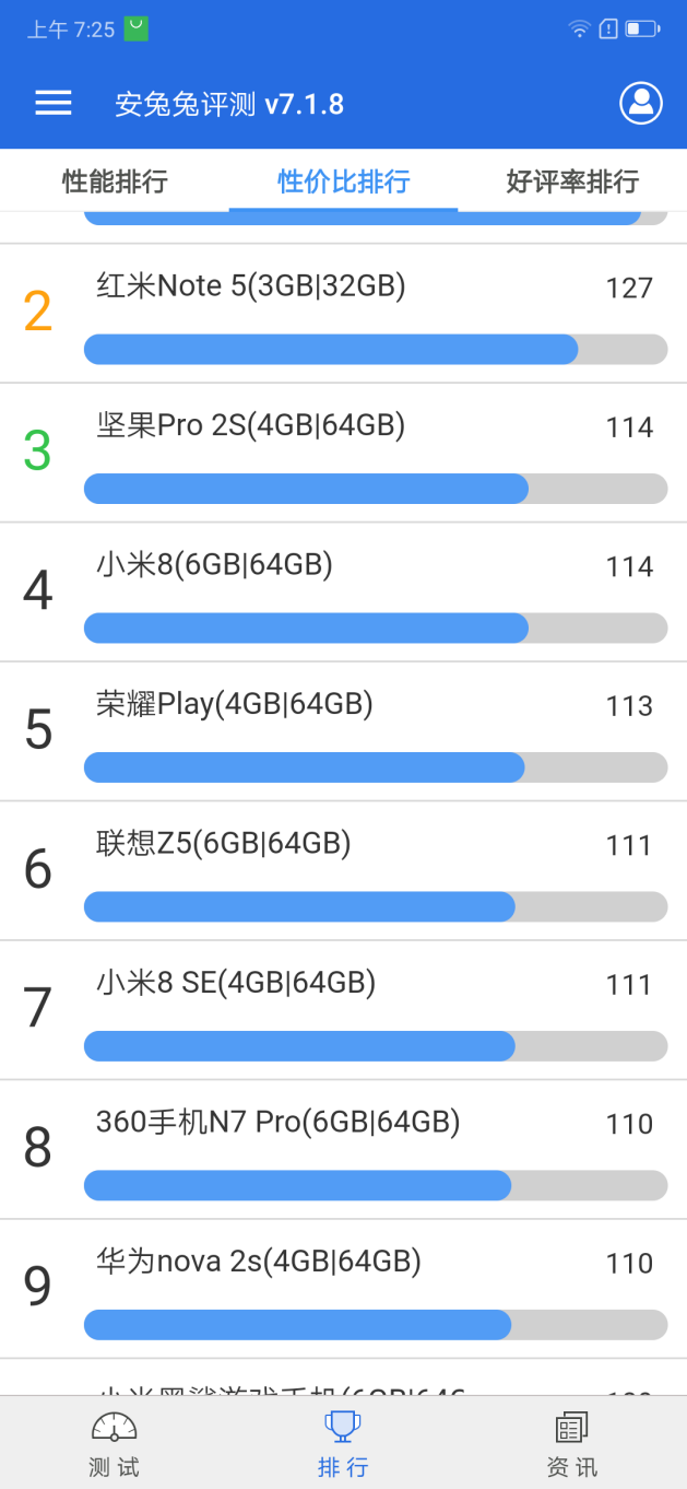 划时代旗舰联想Z5 Pro上手评测：这是一台价格良心滑盖全面屏手机