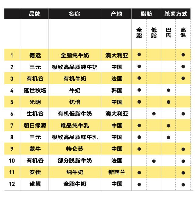 纯牛奶应该怎么选？国产的好还是进口的好？