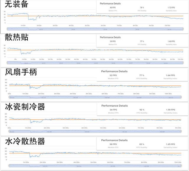 手机“散热神器”横评：谁能想到它的散热是最好的？