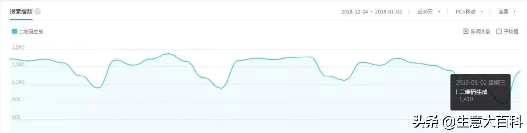 新手零基础可做的赚钱小项目，简单操作月入3000+