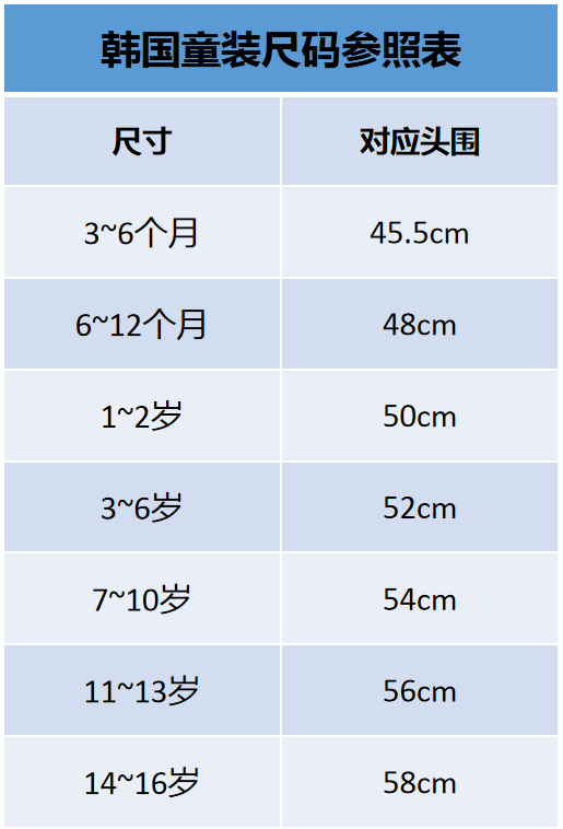 超全！童装尺码表，童装童鞋帽子（建议收藏）