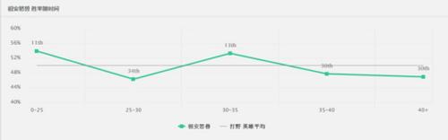 LOL一直被忽略的一位打野：追击残血无敌，操作更是简单粗暴！