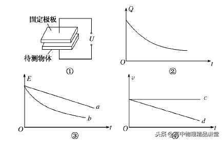 专题8.5 有关电场中的电容器问题