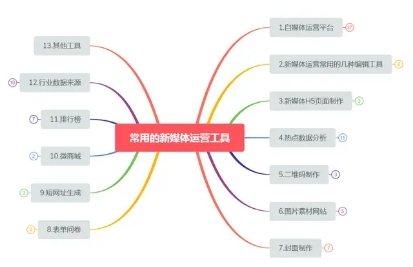 想学自媒体创作可以收藏以下十四个自媒体发布平台做好每一个视频