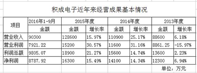 5个方面：营业收入可以这样分析！