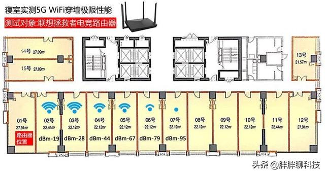 三大千兆电竞路由器横评，寻找极限穿墙性能最强王者！