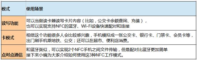 手机NFC功能的三大用处，详解华为P20系列NFC使用方法！