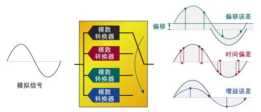 这么讲数字信号与模拟信号的区别，你懂了吗？