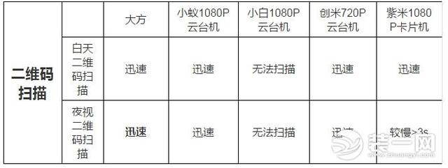 智能家用摄像头销量突破5600万 家用摄像头哪个牌子好