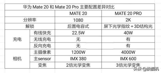 最具性价比的5部安卓手机，高配到低配，这一款同价位最能打！