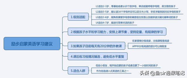 疫情过后开学前鸡娃必看：8家超火在线少儿英语机构犀利点评