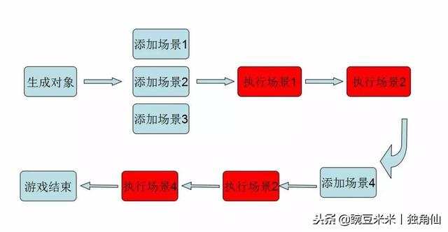 轻松教你用编程软件HTMR5编写游戏！