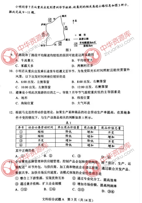 2018年高考全国Ⅰ卷文综试题